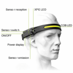 Headlamp LED